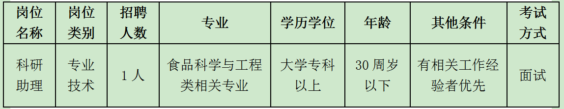 QQ图片20230512160424.png